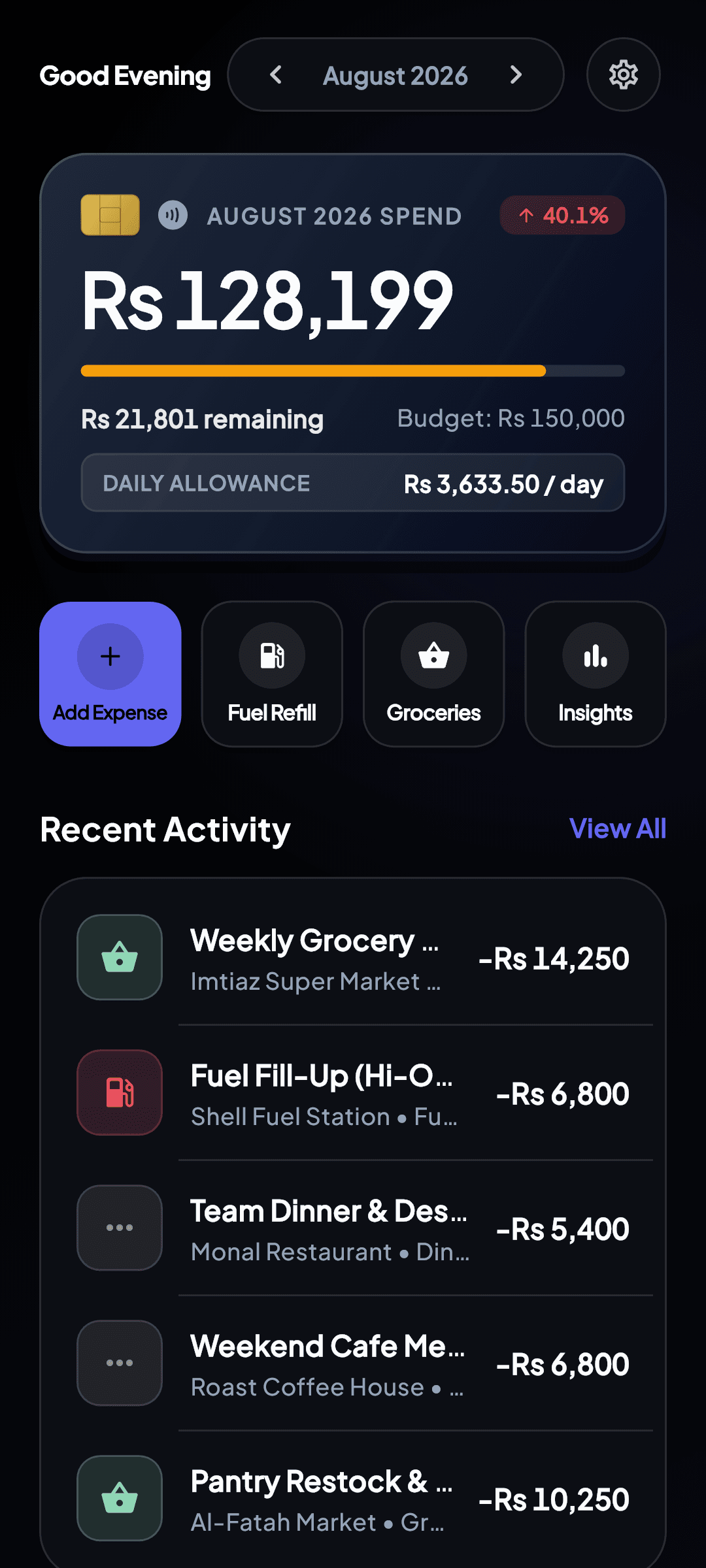 WalletMelt Dashboard showing August spend Rs 128,199 of Rs 150,000 budget and daily allowance of Rs 3,633.50 per day